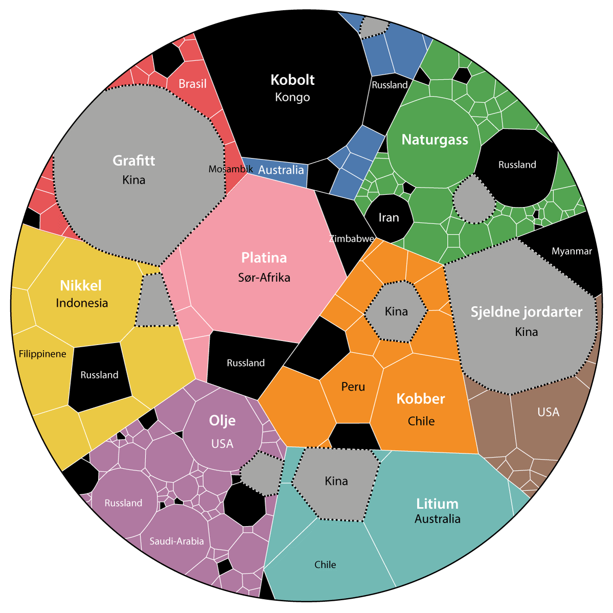 Figur 6.2 Strategisk viktige varer og opphavsland. 2020