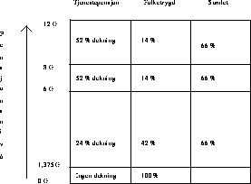 Figur 9.13 Modell 3 for et nettosystem