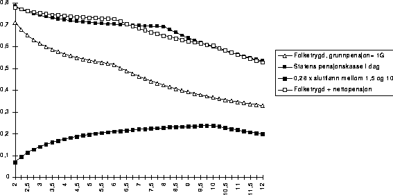 Figur 9.14 Alternativ b):