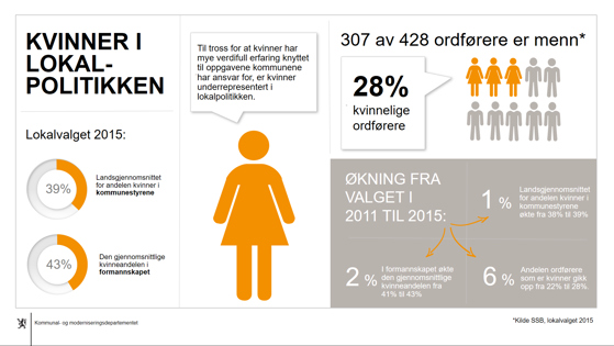 Informasjonsplakat om kvinner i lokalpolitikken