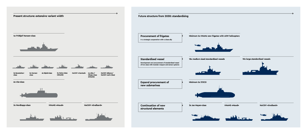 Illustration. Present and future naval structure