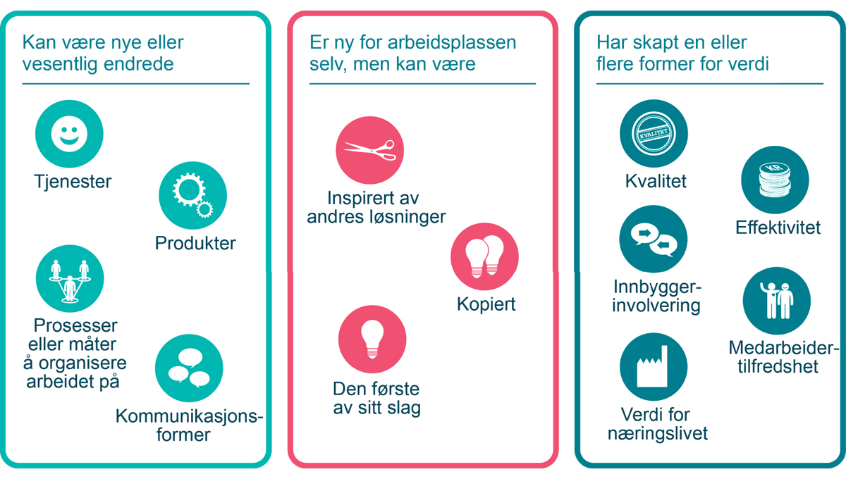 Figur 3.2 Innovasjonstyper fra KS’ og Difis innovasjonsbarometre
