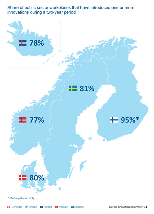 Figur 3.4 Innovasjoner siste to år
