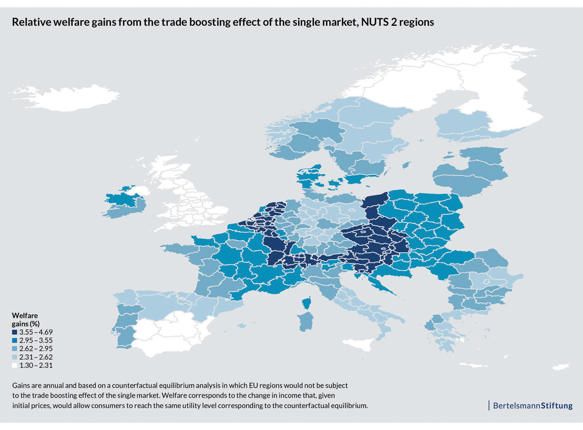 Figur 10.29 Relative velferdseffekter fra økt handel på grunn av det indre marked. NUTS (The Nomenclature of Territorial Units for Statistics) er en administrativ inndeling for EUs medlemsland, EFTA- og kandidatland. NUTS 2 omfatter landsdeler. Prosentvis vekst.