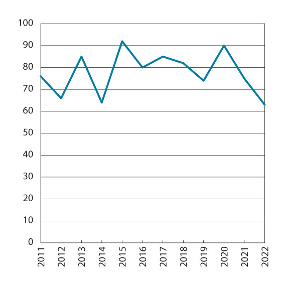 Figur 1.3 Lønnsglidningen som andel av total lønnsvekst for industriarbeidere i NHO-bedrifter1