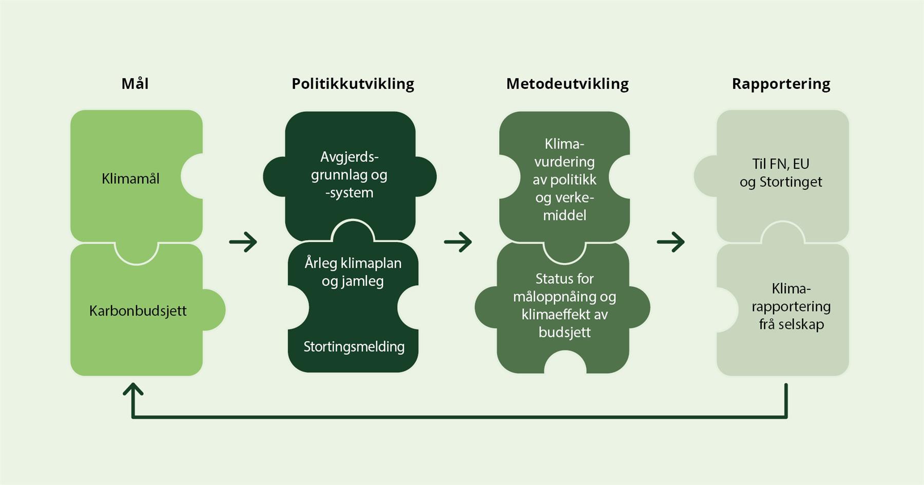 Element i klimastyringssystemet.