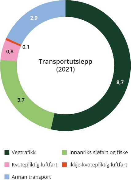 Diagram.