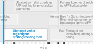 Utsnitt av tidslinje om pensjonsreformen