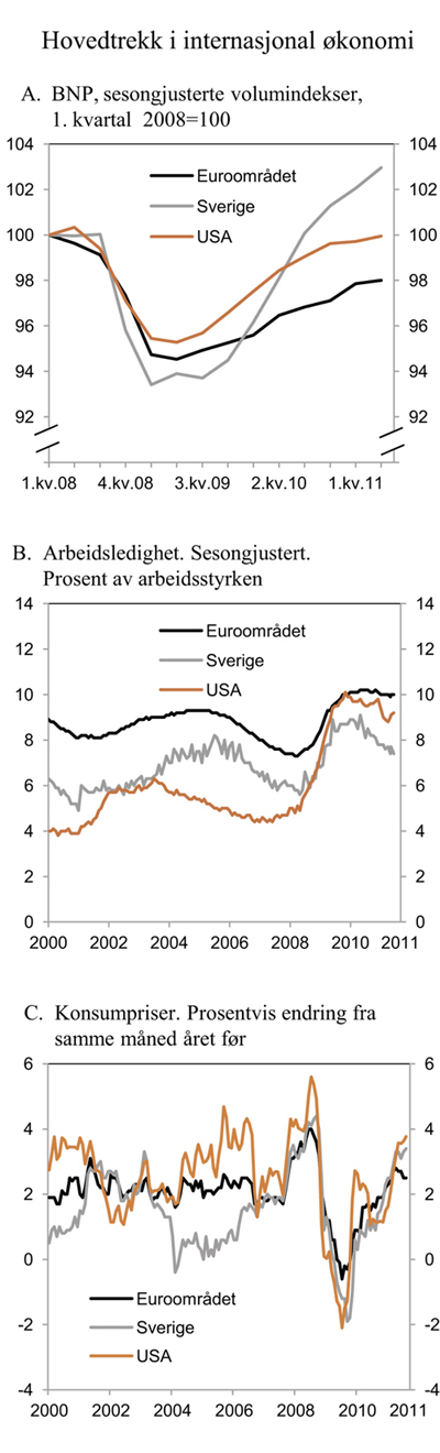 Figur 2.1 Internasjonal økonomi