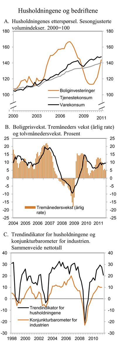 Figur 2.6 Husholdningene og bedriftene