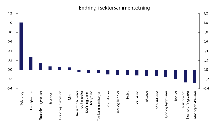 Figur 3.4 Forskjell i sektorsammensetning ved overgang til nye justeringsfaktorer. Prosentenheter