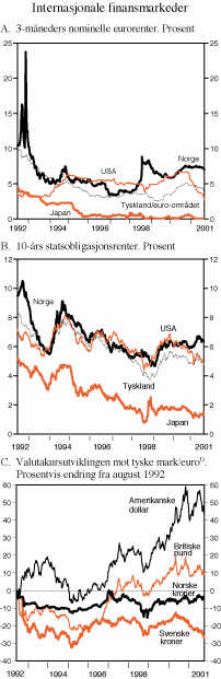 Figur 2.8 Internasjonale finansmarkeder