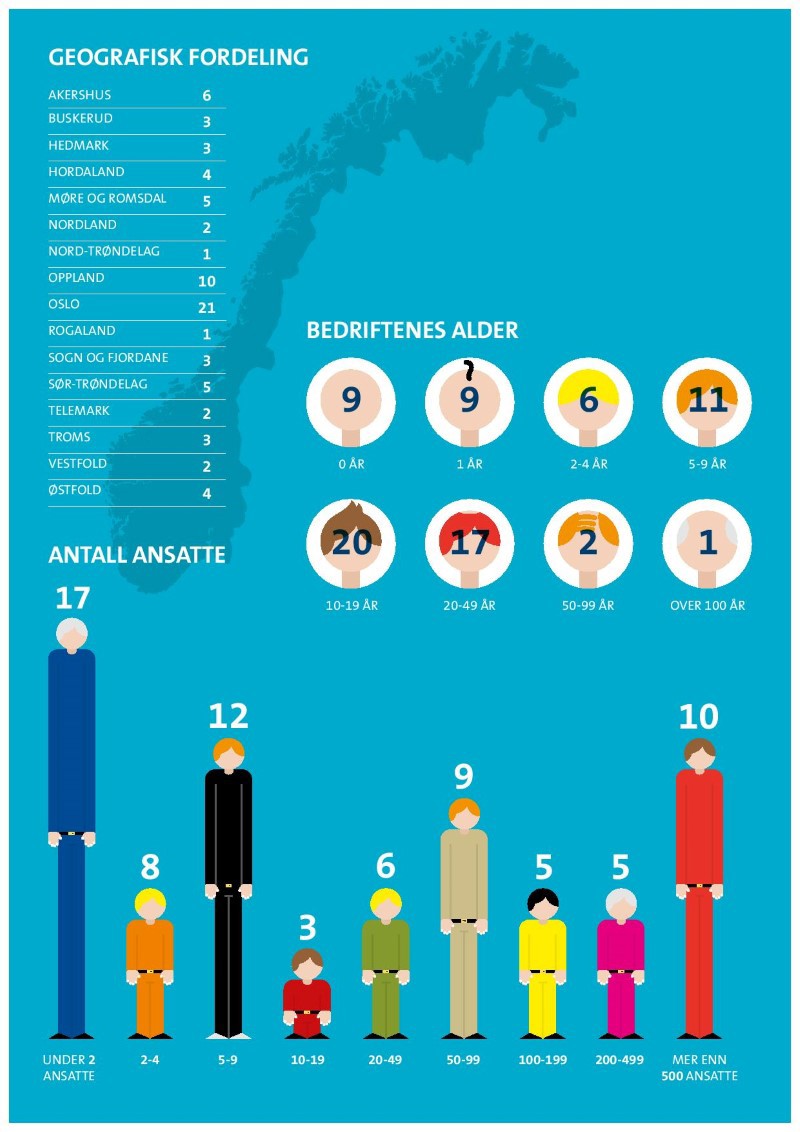 Illustrasjon: Forskningsrådet