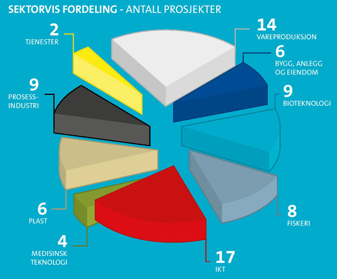 Illustrasjon: Forskningsrådet