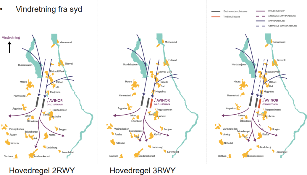 Tre illustrasjoner. Operativt konsept ved vindretning fra syd