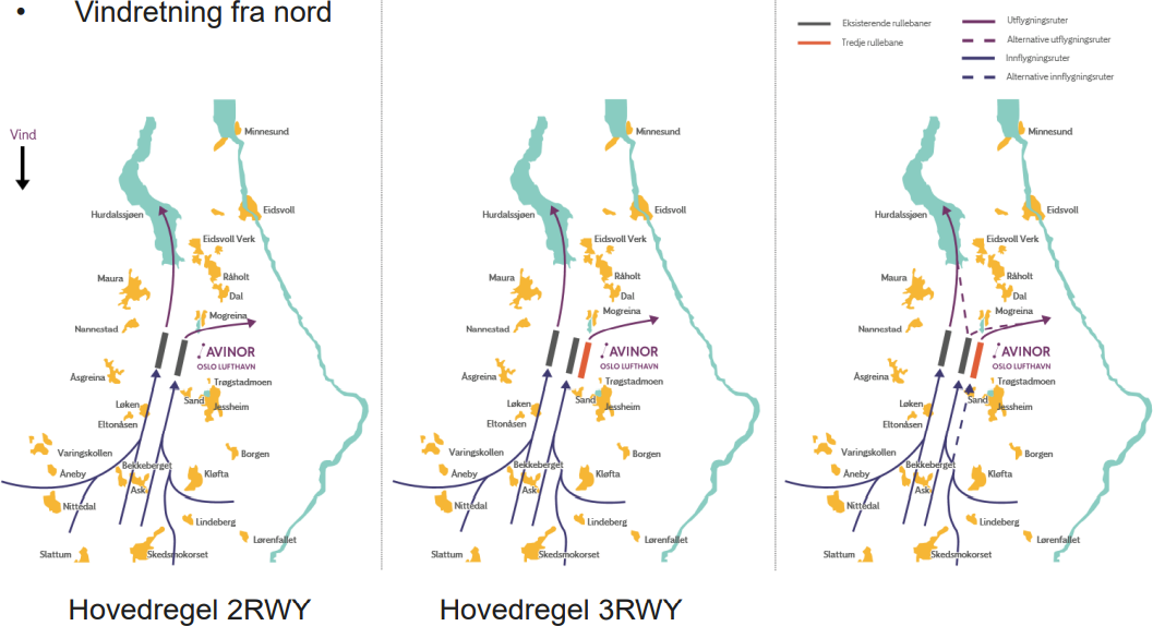 Tre illustrasjoner. Operativt konsept ved vindretning fra nord