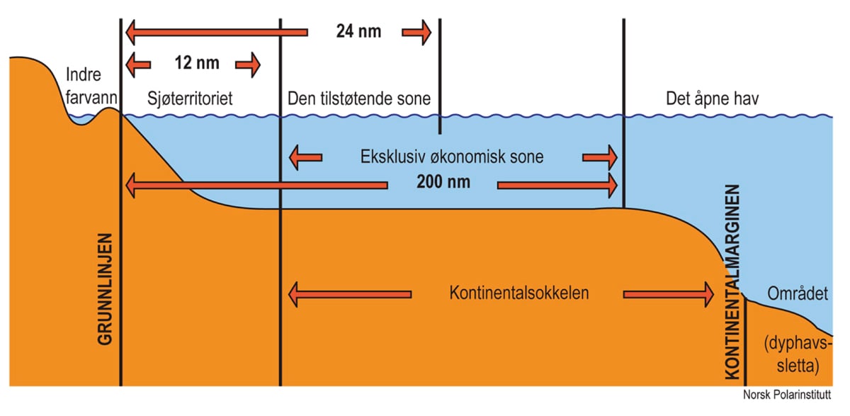 Figur 5.3 Illustrasjon av havrettens maritime grenser