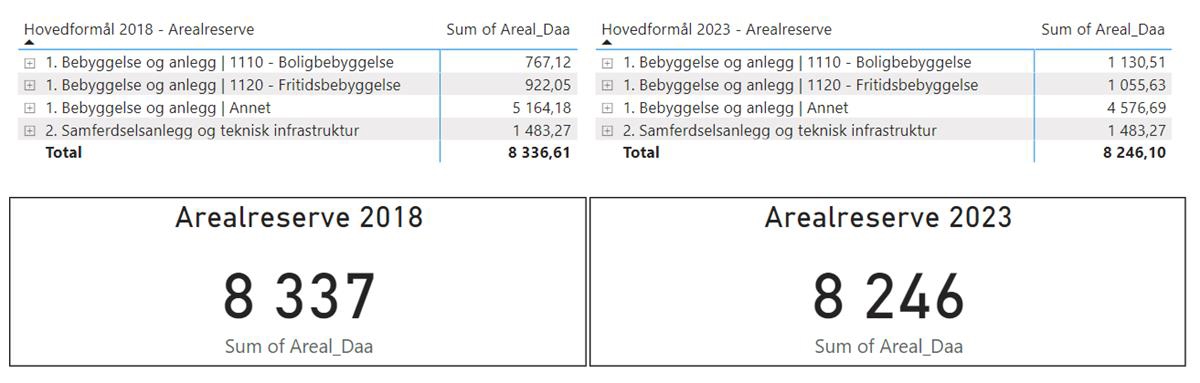 Skjermbilde