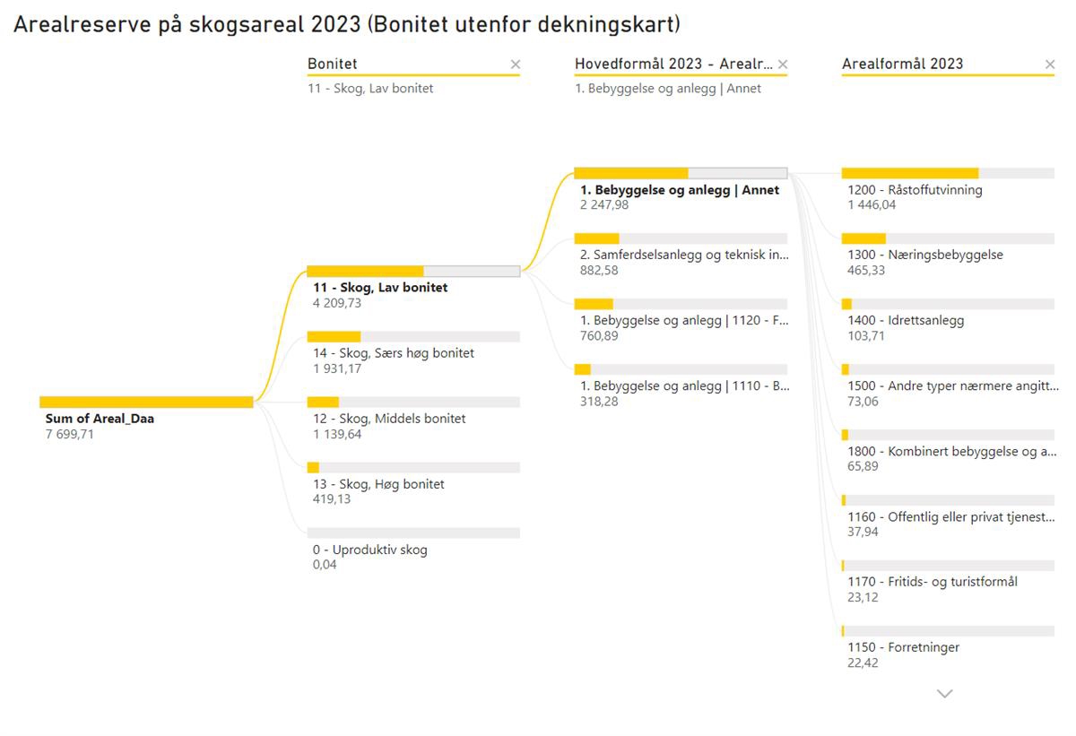 Skjermbilde