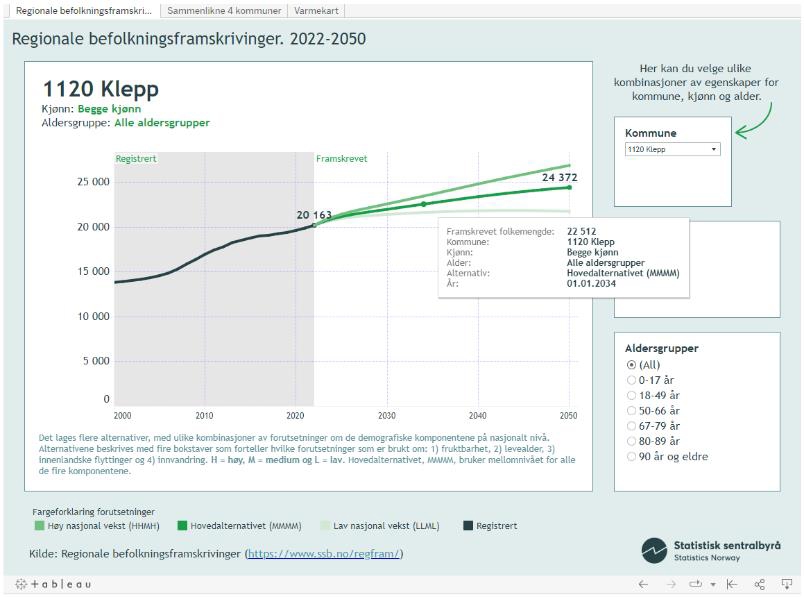 Skjermbilde av SSBs nettsider.