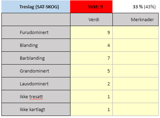 Tabell Treslag (SAT-SKOG)