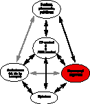 Figur 5.1 Kommunal legevakt