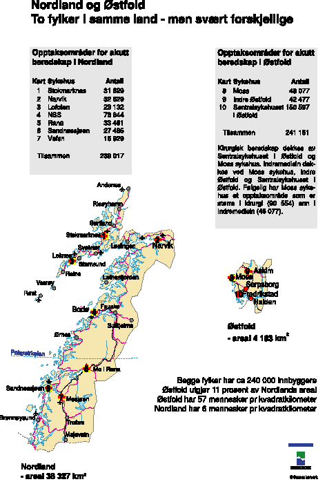 Figur 7.2 Nordland og Østfold