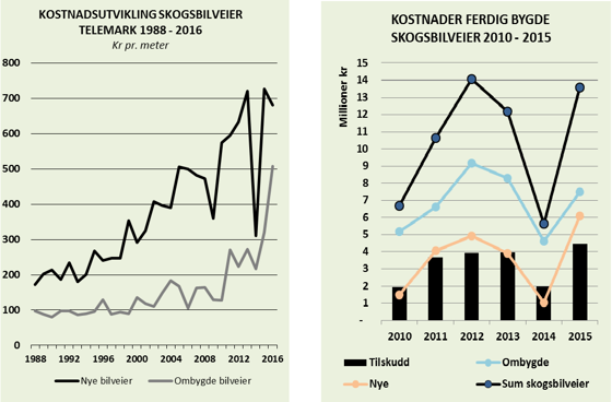 Illustrasjon skogsbilveier i Telemark.