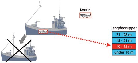 Figur 8.6 Illustrasjon av hvordan Strukturfondet vil fungere