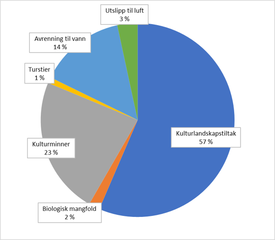 Graf SMIL-midlene-