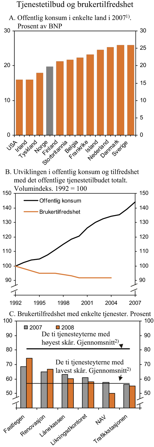 Figur 6.4 Utviklingstrekk i offentlig tjenesteyting