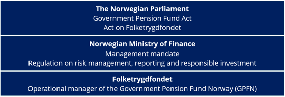 GPFN governance framework