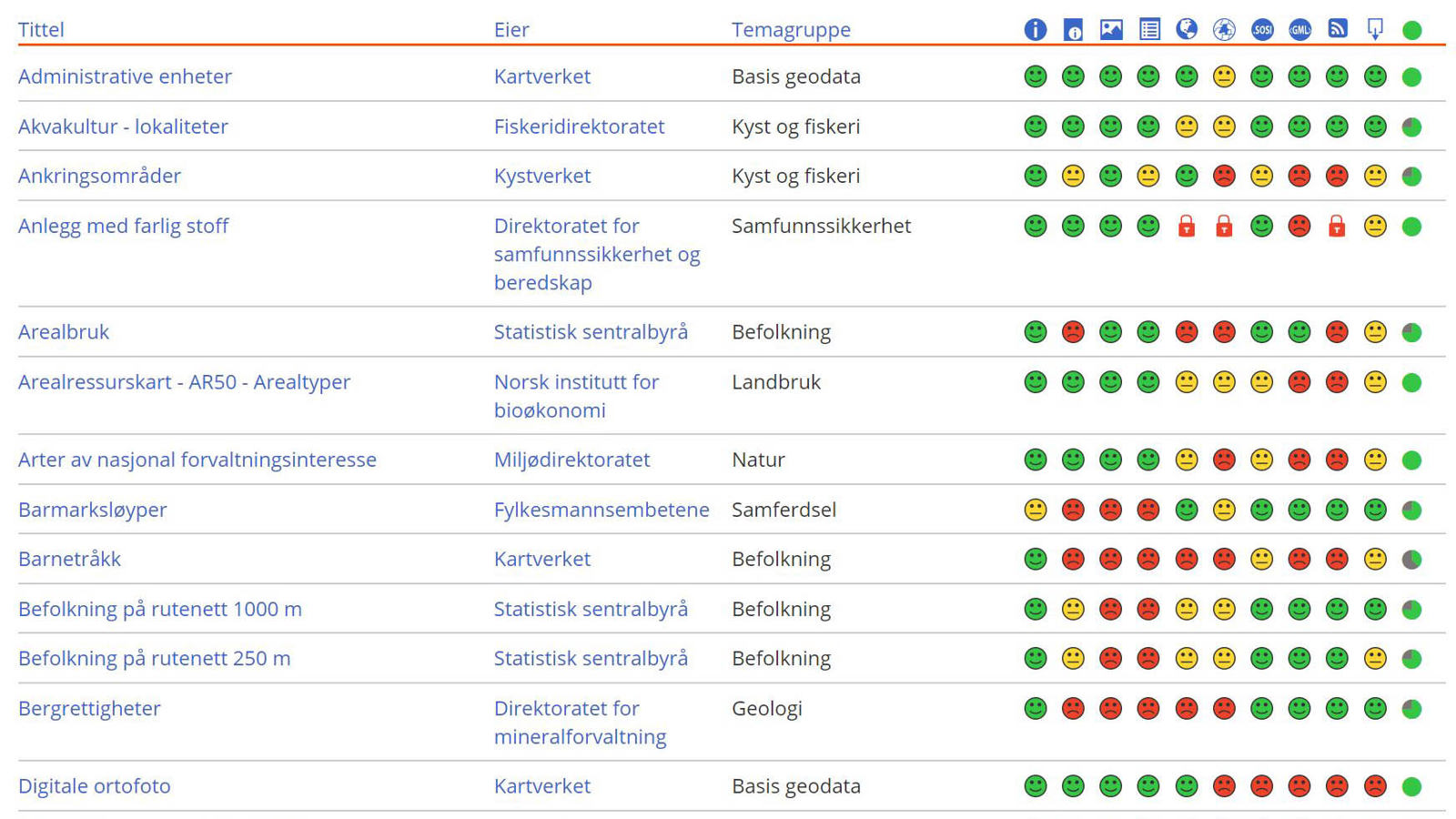 DOK-statusregisteret