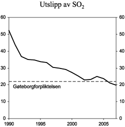 Figur 3.20 Tall for 2006 og 2007 er foreløpige