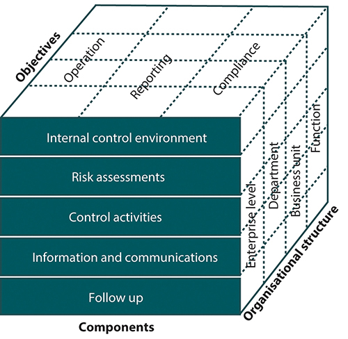 Figure 11.8 
              