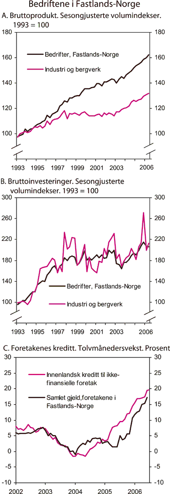 Figur 2.14 Bedriftene i Fastlands-Norge