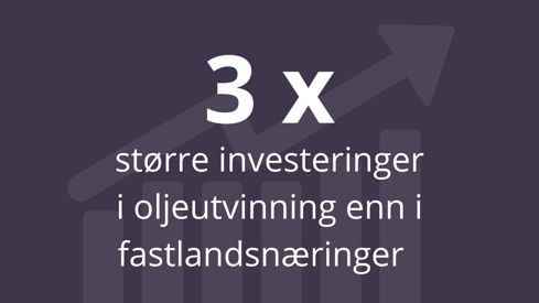 3  ganger større investeringer i oljeutvinning enn i fastlandsnæringer  