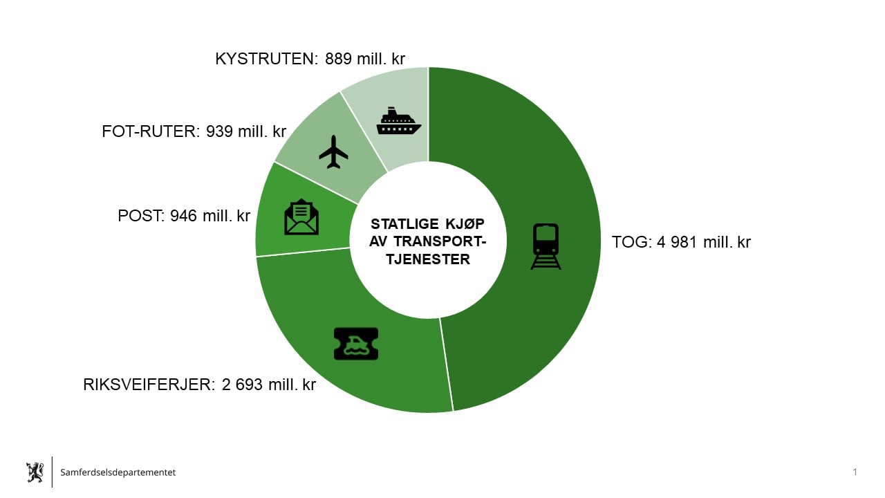 Statligkjøp22.jpg