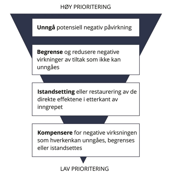 Hierarkisk framstilling av tiltak KU