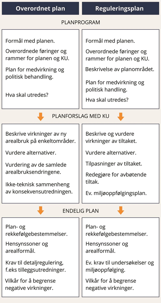 Tilnærming planprogram KU