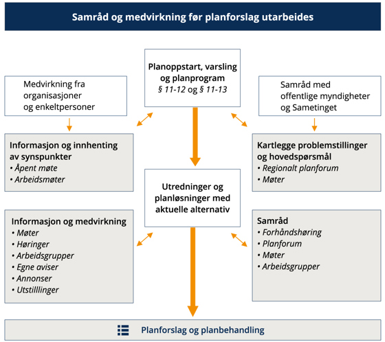 Samraad og medvirkning