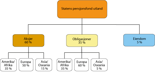 Figur 2.20 Tidligere strategisk referanseindeks for SPU.1