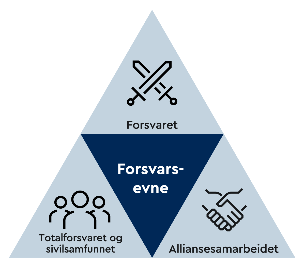 Illustrasjon. Forsvarsevne