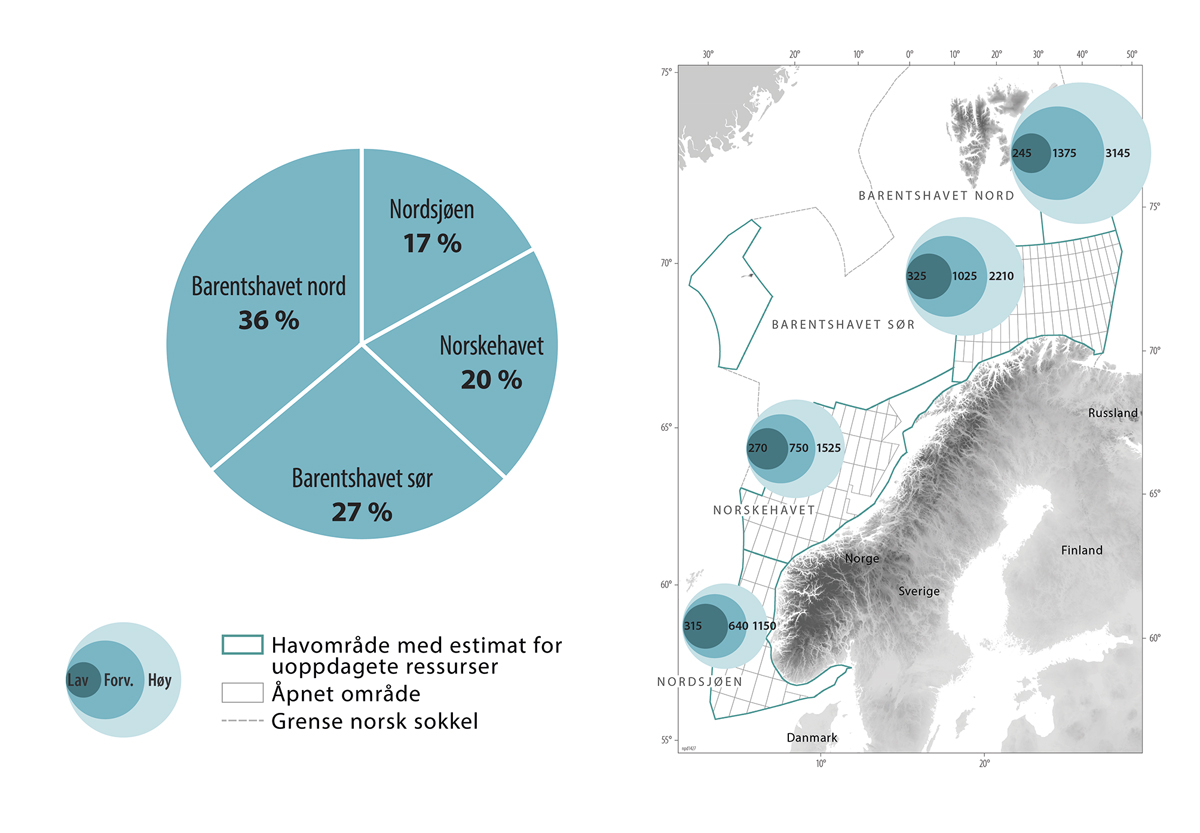 Figur 3.6 Uoppdagede ressurser – usikkerhet og geografisk fordeling, mill. Sm3 o.e.
