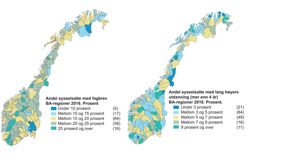 Figur 3.6 Andel sysselsatte med fagbrev og andel sysselsatte med lang høyere utdanning etter arbeidsmarkedsregion. 2016
