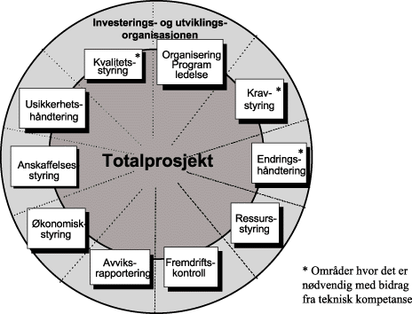 Figur 4.18 Kompetanseområder IUO