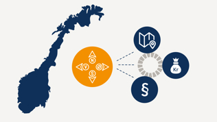 Nasjonale planoppgaver bærekraftsmål illustrasjon