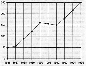 [Graf- Produksjon av matfisk av laks og ørret]