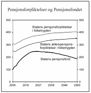 Figur 3.3 opprinnelige versjon