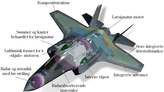 Tverrsnitt av F-35